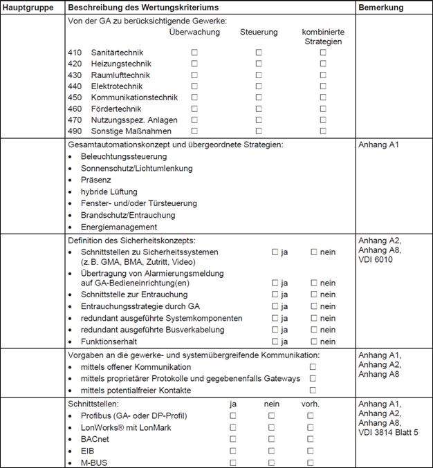Bewertungs- und Sicherheitskriterien